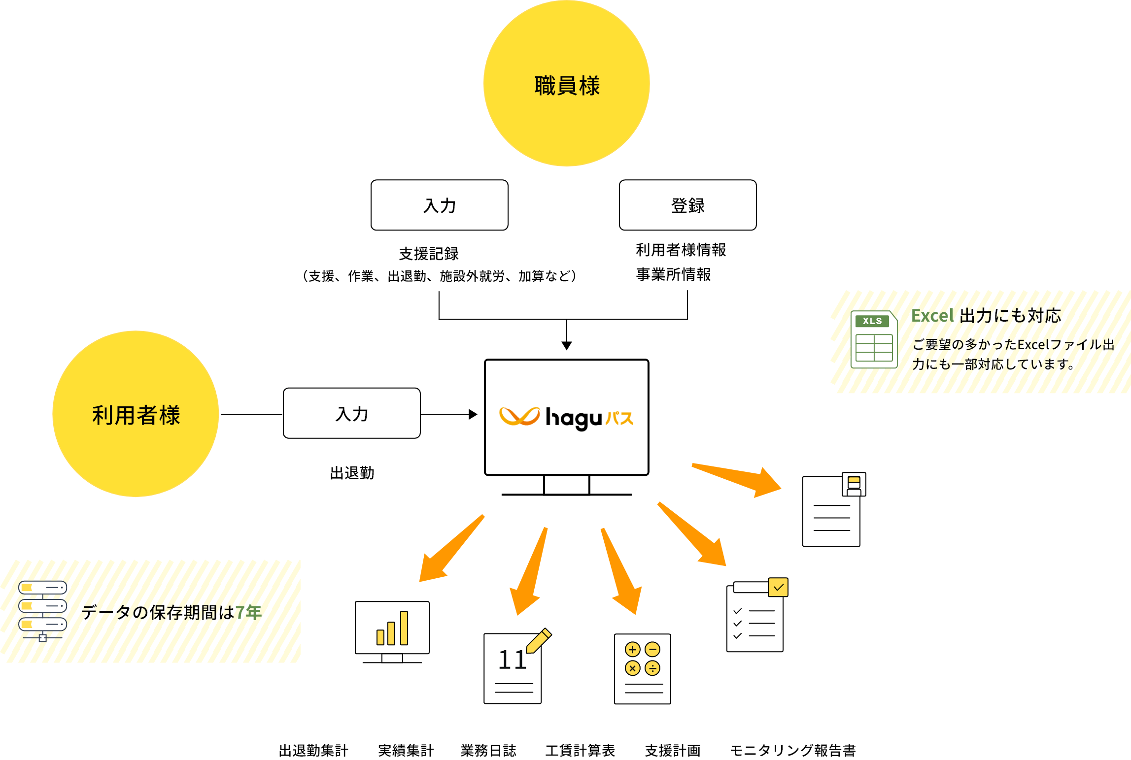 はぐパスご利用イメージ